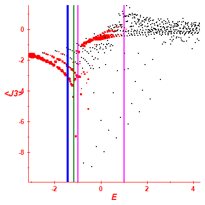 Peres lattice <J3>